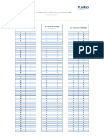 Gabaritos - Ufjf 2023 PDF