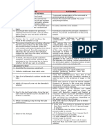 Urine Test Rationale