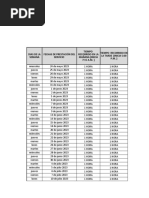 Cuadro Control Fechas de Prestación de Servicio