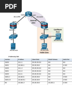 Configure ZPFs