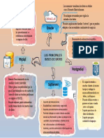 Mapa Conceptual Base de Da