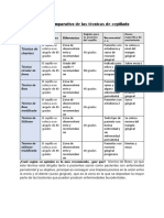 Cuadro Comparativo de Las Técnicas de Cepillado