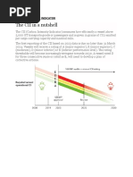 Carbon Intensity Indicator