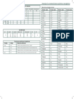 Tablas NOMENCLATURA