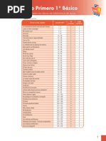 Biblioteca de Aula 1° PDF