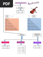 Cuadro Escalas Musicales