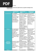 Planeamiento Del Capital Humano y La Gestión Estratégica de Las Compensaciones