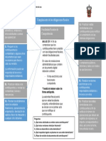 Actividad 2. Mapa Conceptual