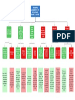 Proyecto - Liderazgo en Entornos de Incertidumbre