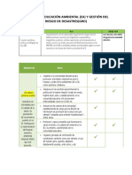 Brigada de Educación Ambiental