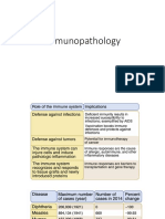 Immunopathology 2022