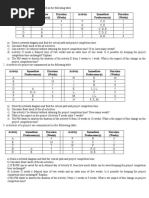 Problems On Network Diagram and Critical Path, CPM 1