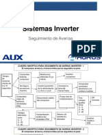 Fallas Inverter AUX AURUS