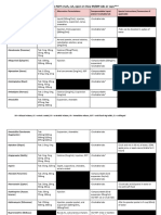 Alternative Dosage Forms