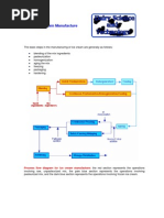 Process Flow Diagram For Ice Cream Manufacture