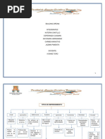 Mapa Tipo de Emprendimiento PDF