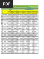 NEET PG 2022 All India MCC DNB Final Cut-Off Rank List