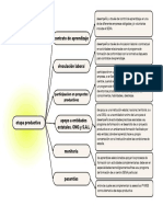 Cuadro Sipnotico