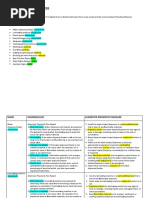 Hazard Hunt On Board Analysis