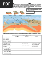 Plate Boundaries and Mag. Reversals