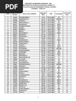 Academic Govt School Rank