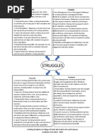 Conceptual Framework (Working Students Research)