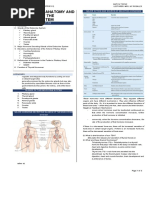 Med Surg 2 - 11 Review On The Anatomy and Physiology of The Endocrine System