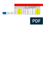 Planilha de Armação - Exemplo 4