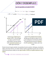 Inflación y Desempleo