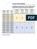 Curriculum Timelines