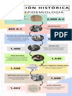 Infografia Linea Del Tiempo Timeline Historia Cronologia Empresa Profesional Multicolor