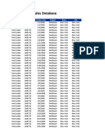 Adidas US Sales Datasets