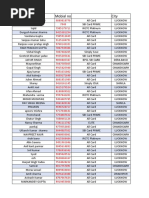 25 Nov Data