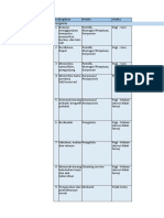 Programming Kebutuhan Ruang Abl