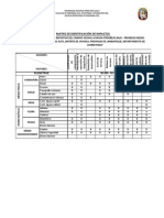 Matriz de Identificación de Impactos