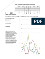 Tugas 1b Analisis Data Surveilans