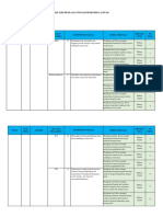 Kisi-Kisi PTS Kelas 5 Tema 6 Sub 1 & 2 (OK)