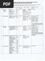 Notification ECHS Various Vacancy