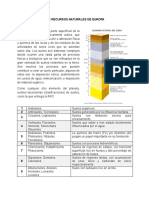 Los Recursos Naturales de Europa