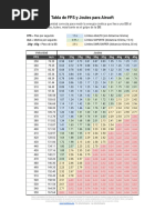 Tabla de FPS y Joules