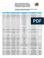 Lista Del Personal de Aspirantes No Verificados Recomendados Por Los Cadetes