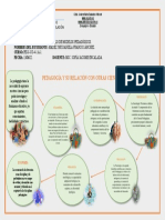 La Pedagogía y Su Relación Con Otras Ciencias