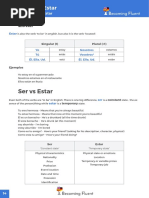 Ser Vs Estar