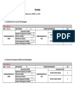 Dimensionamento CIPA e SESMT