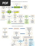 Fluxograma Diabetes