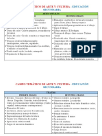 CAMPOS TEMÁTICOS 1ro y 2do