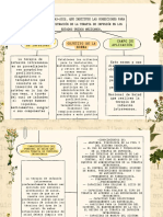 Mapa Conceptual Cuadro Sinóptico Poema Vintage Beige