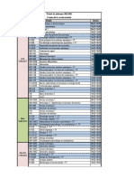 Statistique DKM