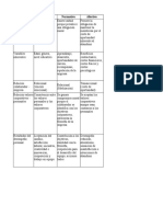 Tablas