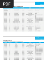 Contract Awards 2019